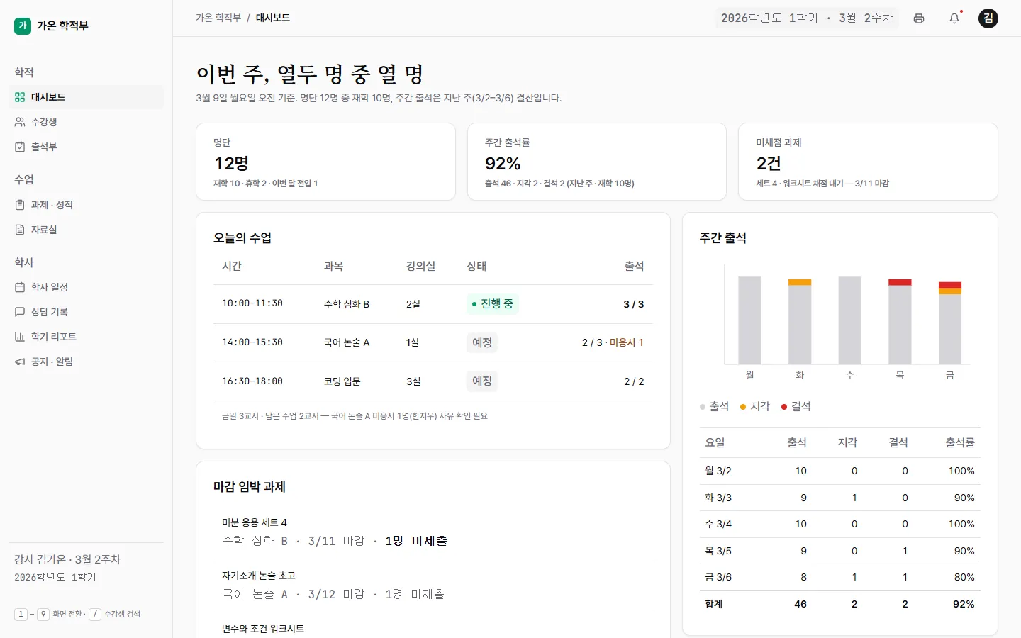 가온 학적부 — 종이 톤 대시보드의 주간 출석 막대와 과제 마감 표, 흑연 사이드바