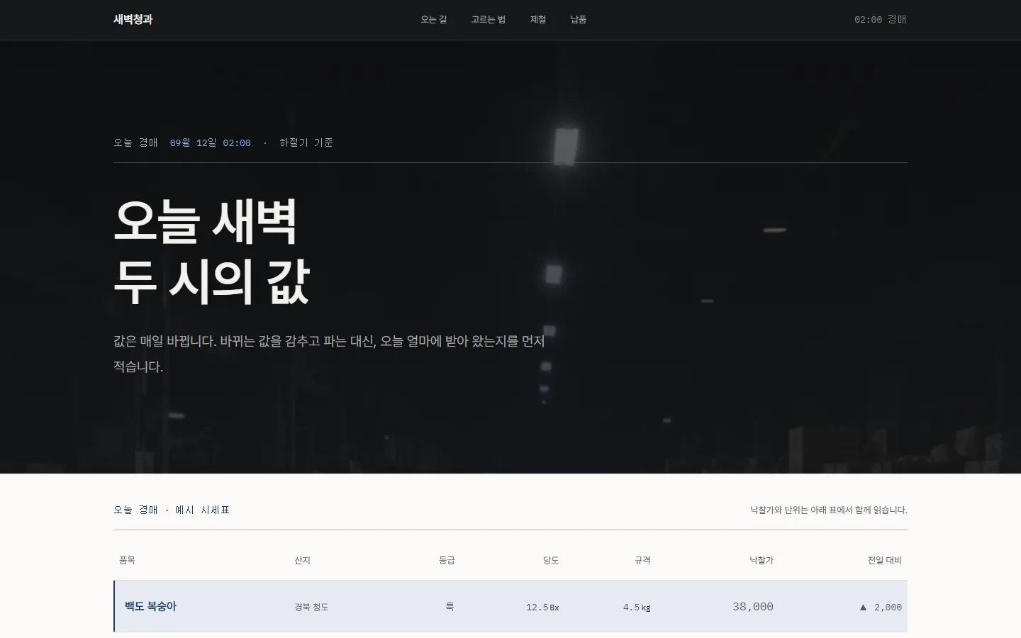 새벽청과 — 어두운 새벽 시장 사진과 분리된 종이 표면의 예시 시세표