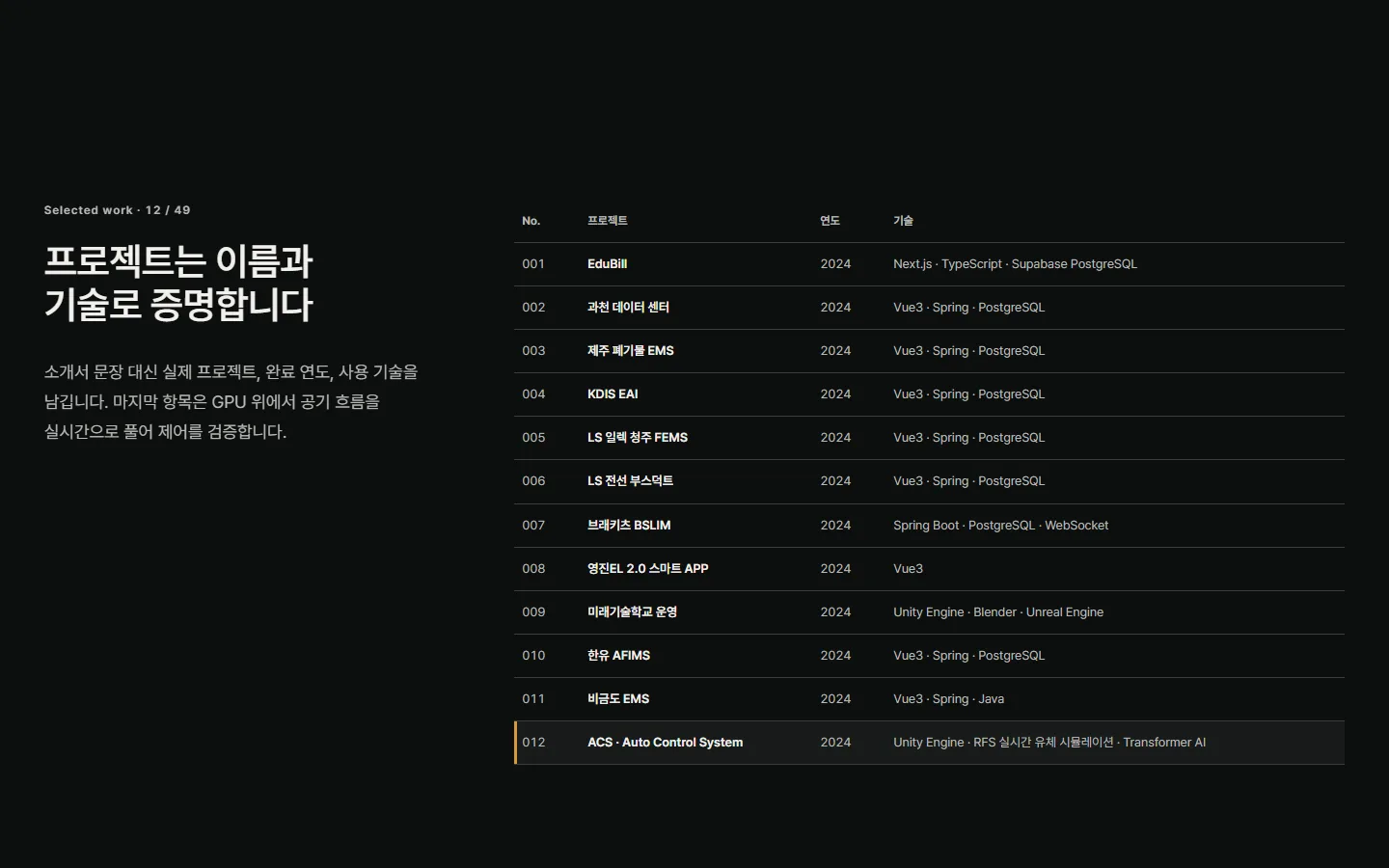 트웬티온스 (TWENTYOZ)의 추가 설계 화면